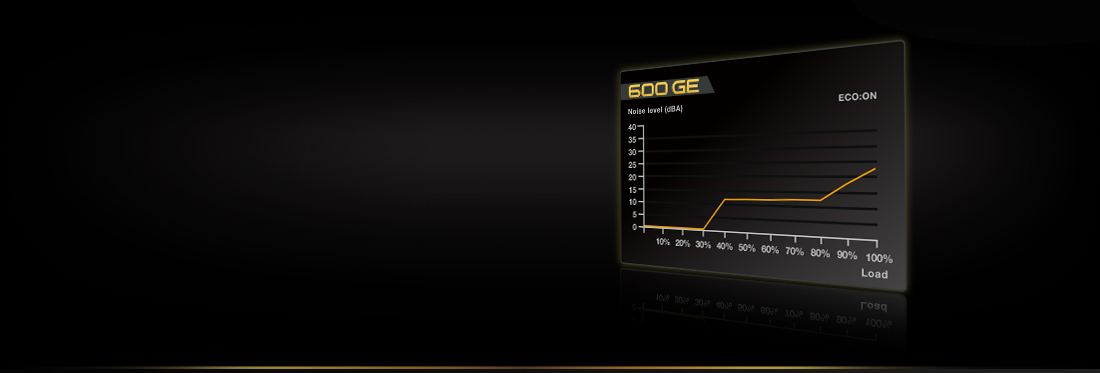 EVGA 600 GE Power Supply